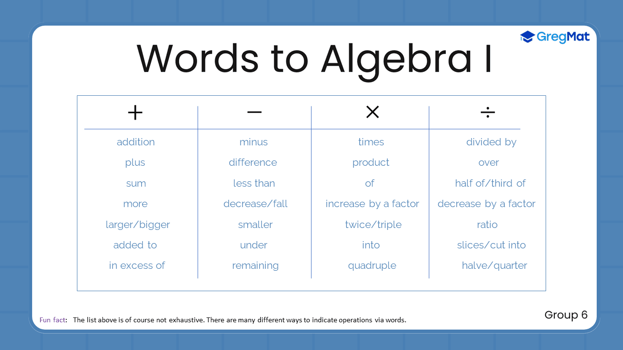 Quant Flashcards Group 6 - Words to Algebra I