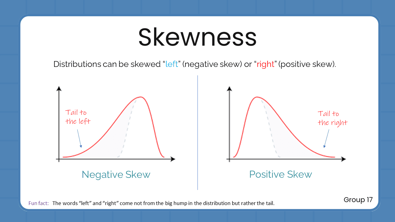 Quant Flashcards Group 17 - Skewness