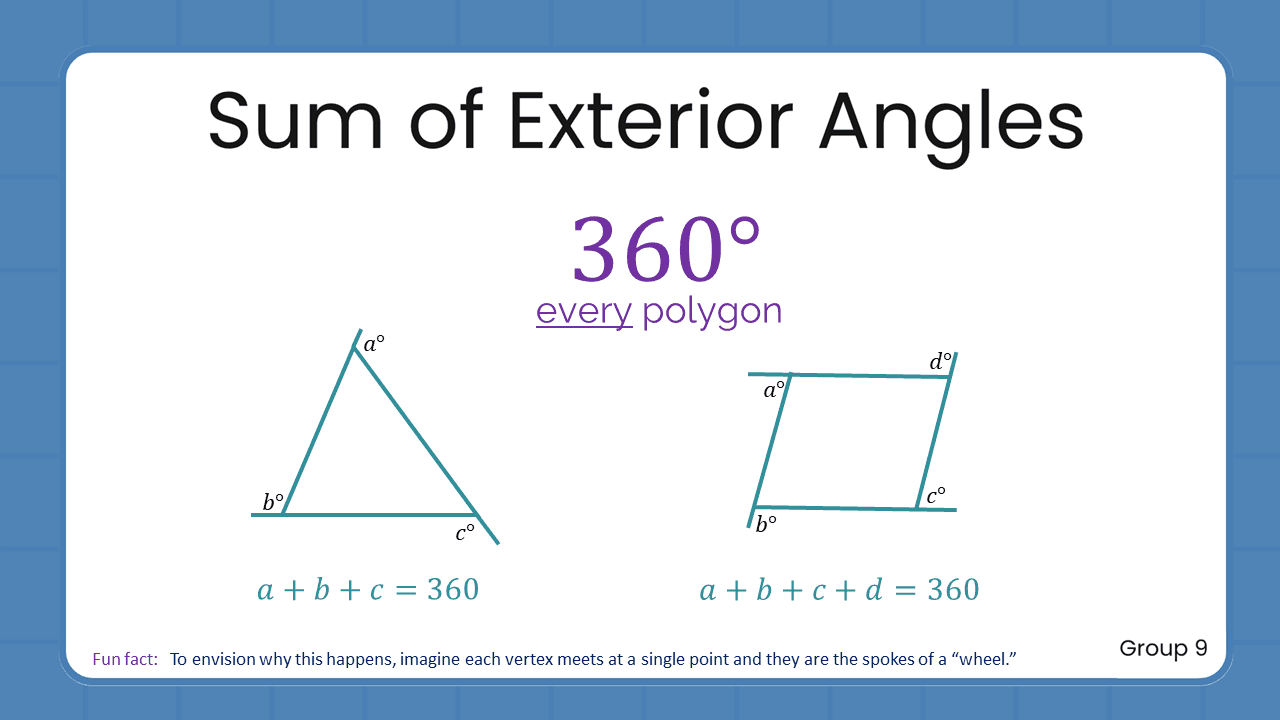 Quant Flashcards Group 9 - Sum of Exterior Angles