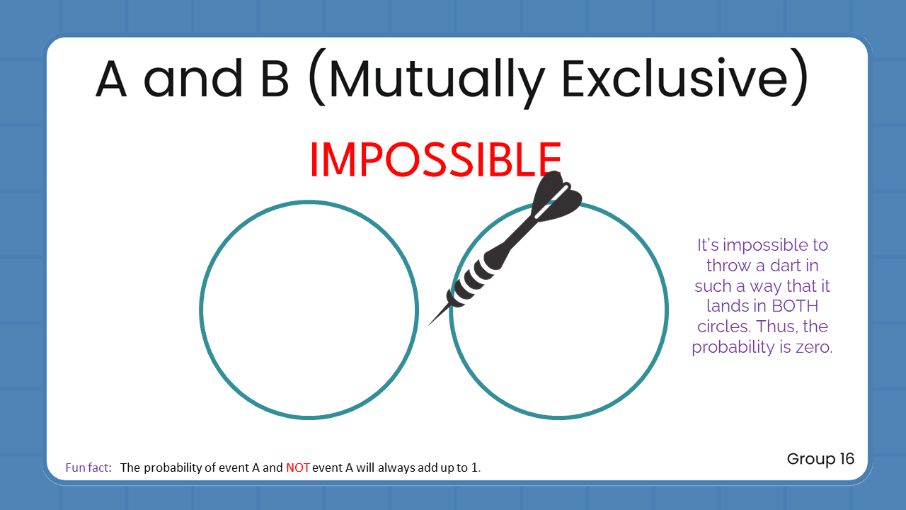 Quant Flashcards Group 16 - A and B (Mutually Exclusive)
