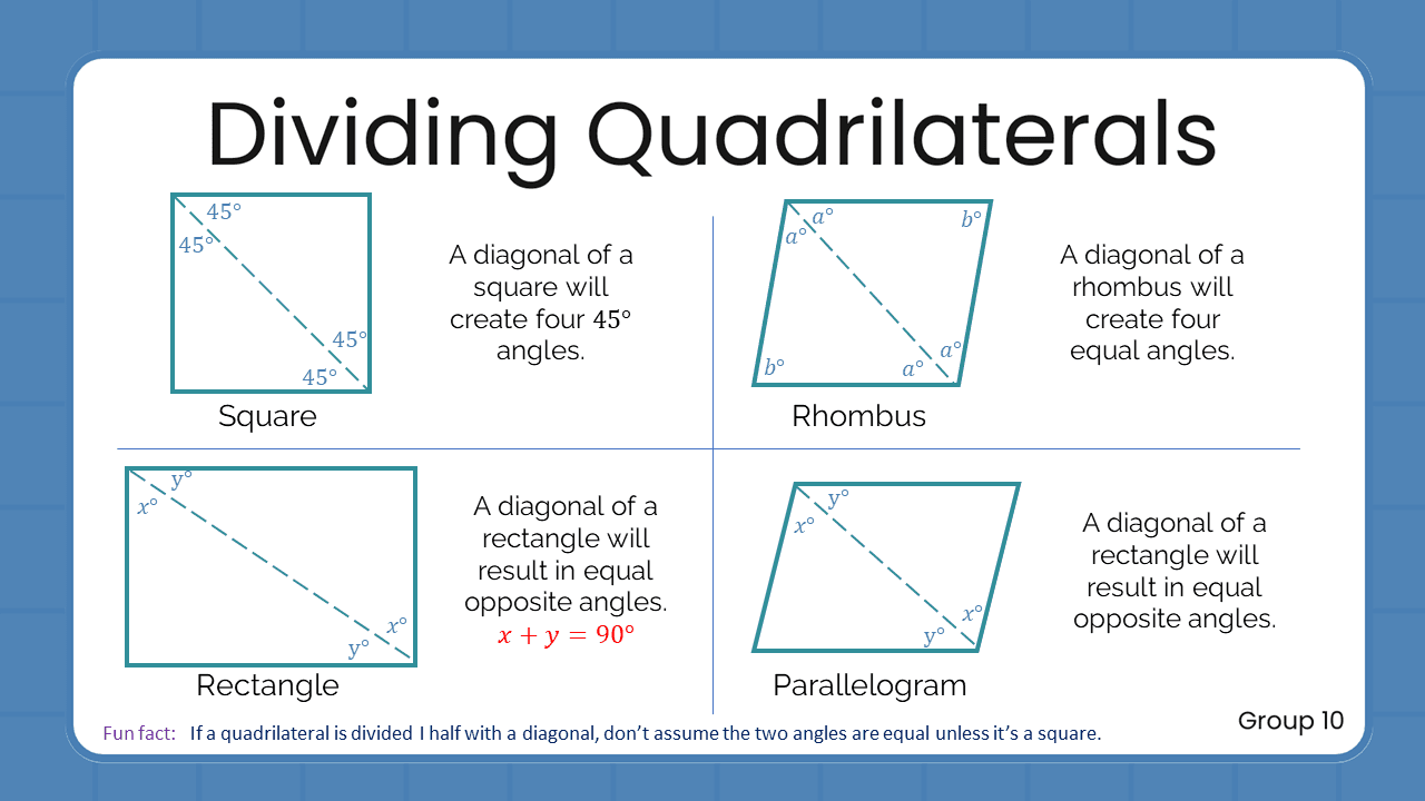 Quant Flashcards Group 10 - Dividing Quadrilaterals
