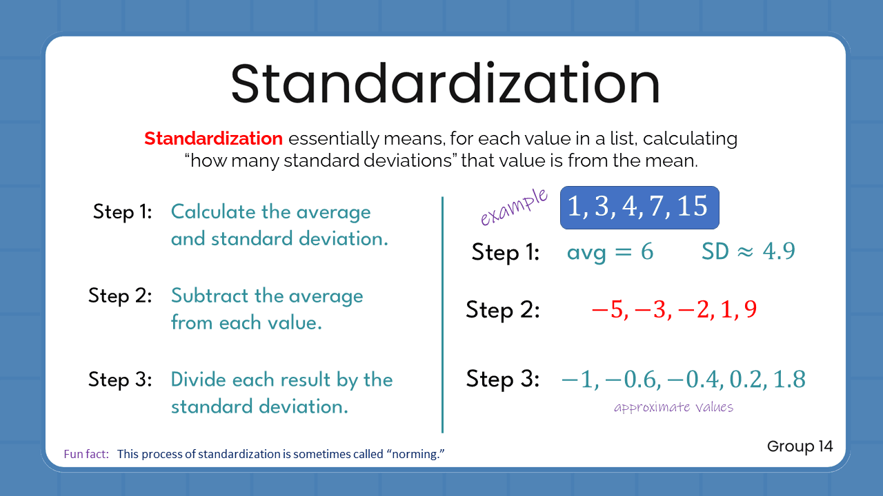 Quant Flashcards Group 14 - Standardization