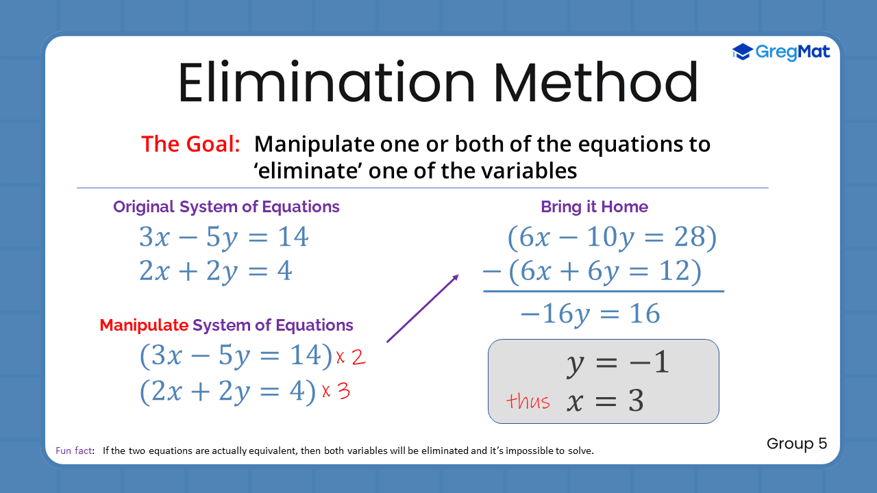 Quant Flashcards Group 5 - Elimination Method