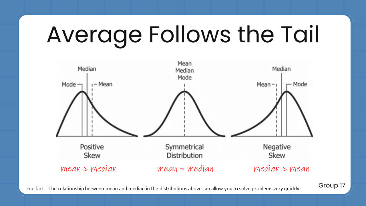 Quant Flashcards Group 17 - Average Follows the Tail