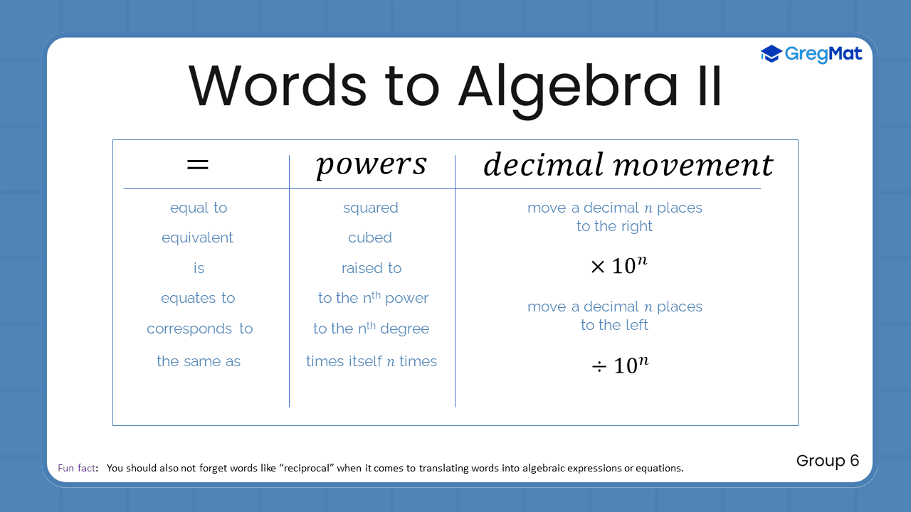 Quant Flashcards Group 6 - Words to Algebra II