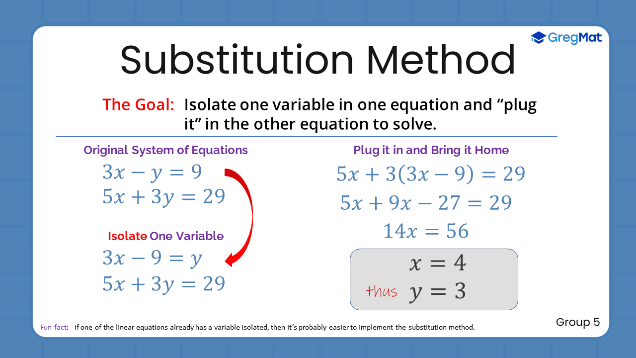 Quant Flashcards Group 5 - Substitution Method