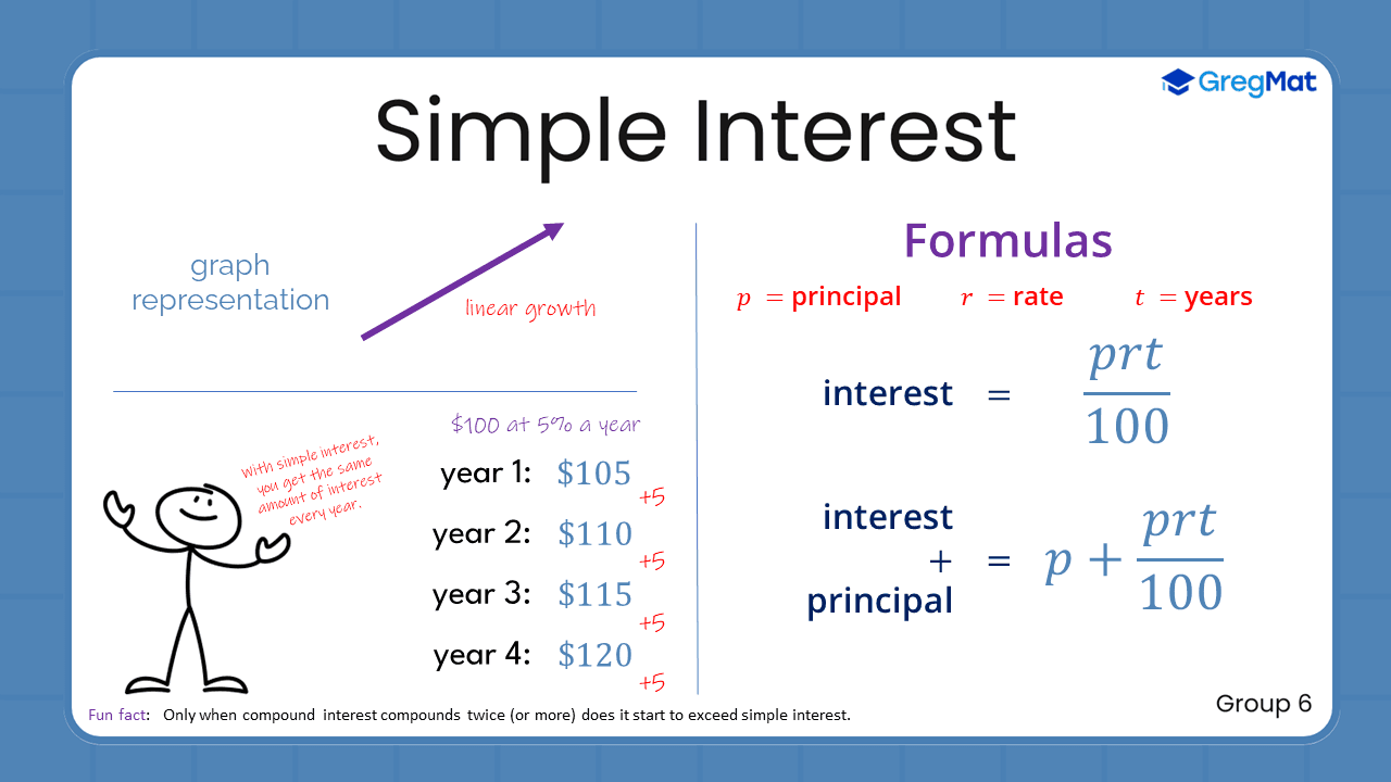 Quant Flashcards Group 6 - Simple Interest