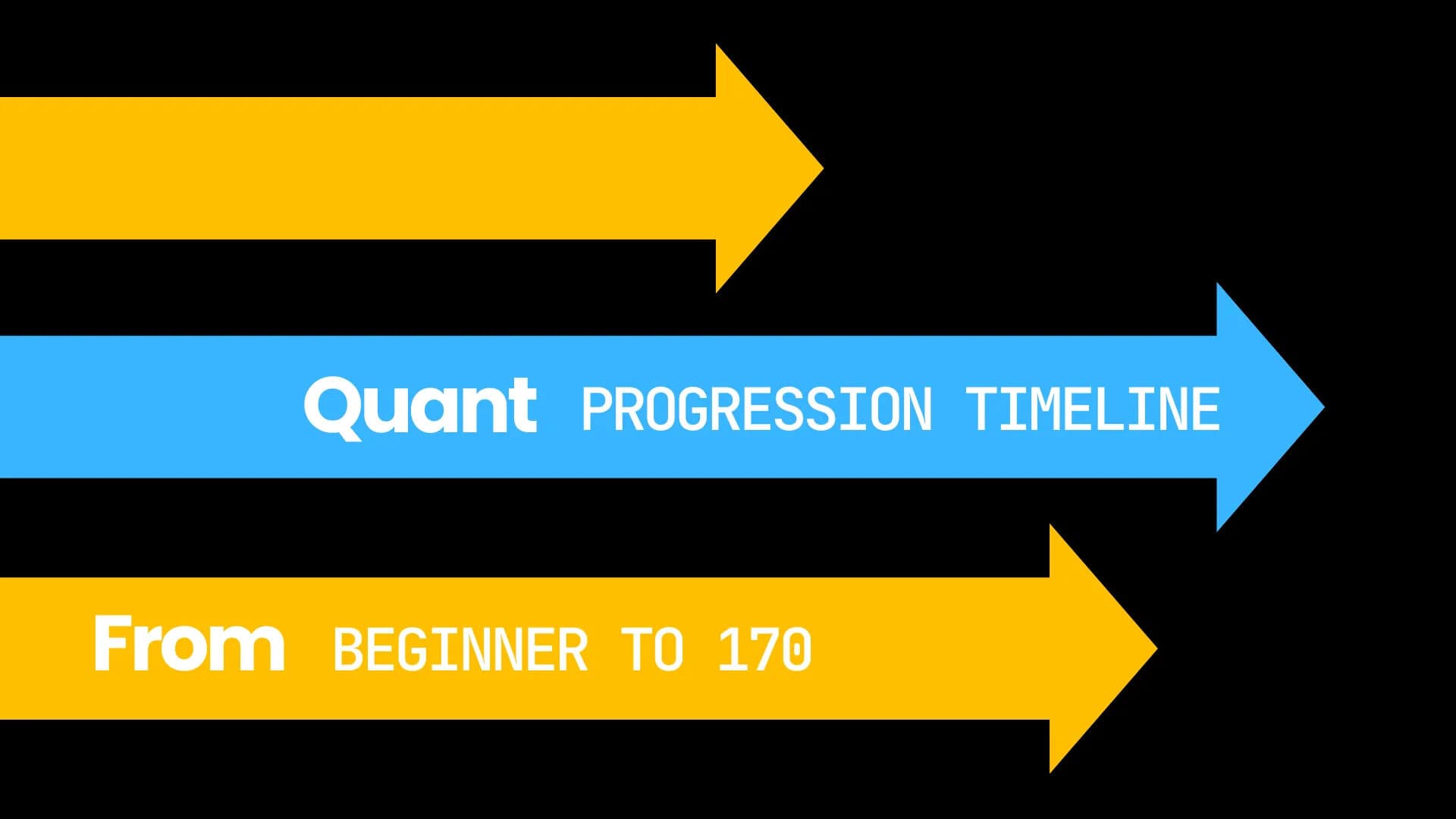 The Quant Progression Timeline - From Beginner to 170