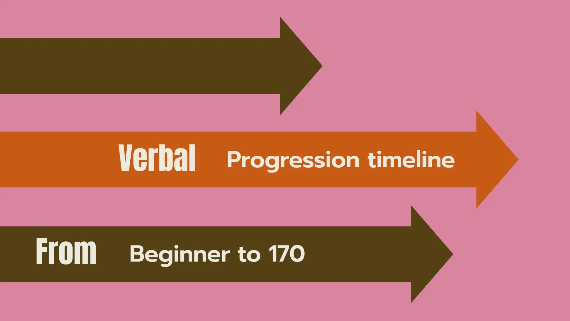 The Verbal Progression Timeline - From Beginner to 170