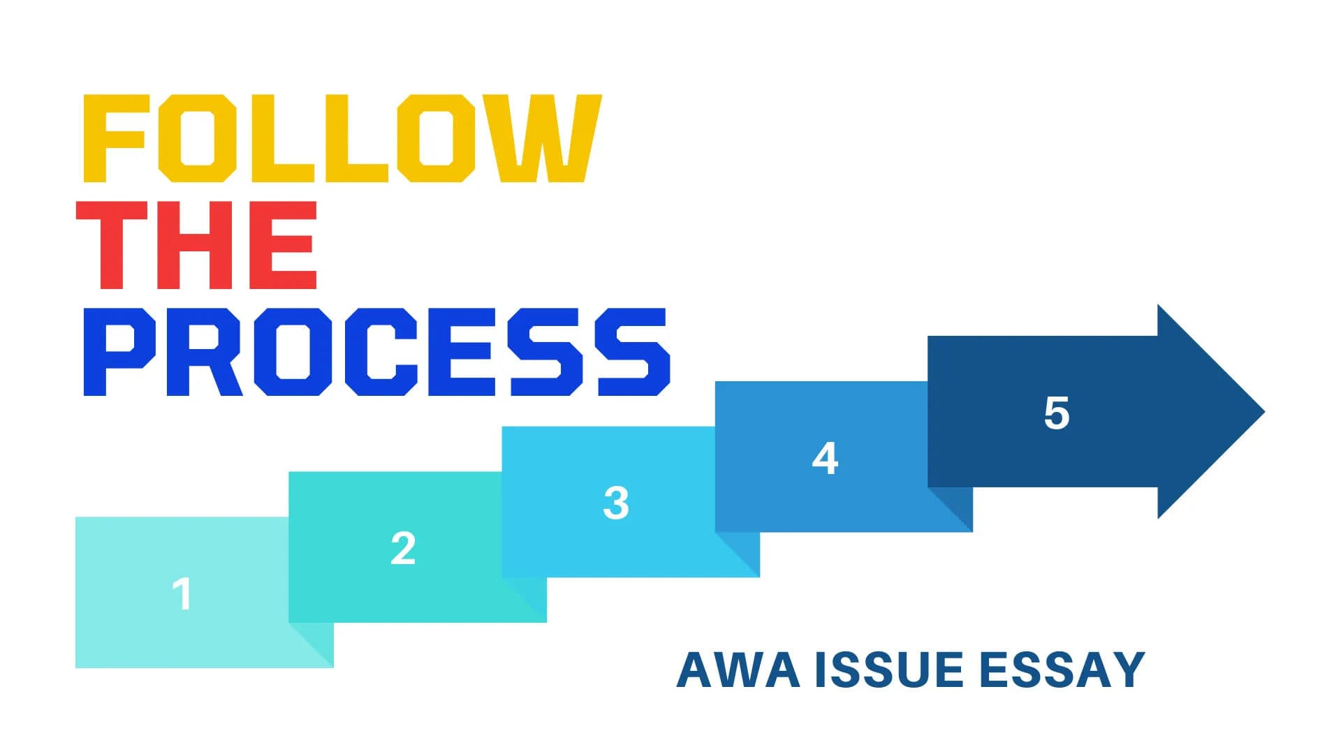 Follow the Process - The AWA Issue Essay